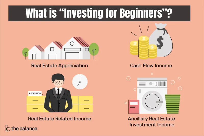 What is “Investing for Beginners”